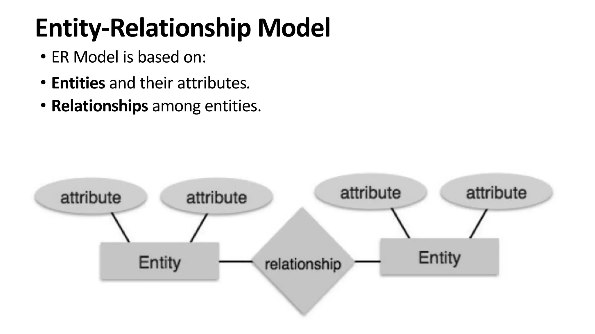 Entity-Relationship Model • ER Model is based on: • Entities and their attributes. • Relationships among entities. 