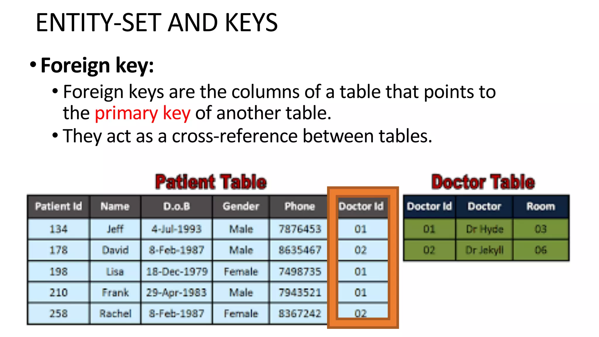 ENTITY-SET AND KEYS •Foreign key: • Foreign keys are the columns of a table that points to the primary key of another table. • They act as a cross-reference between tables. 