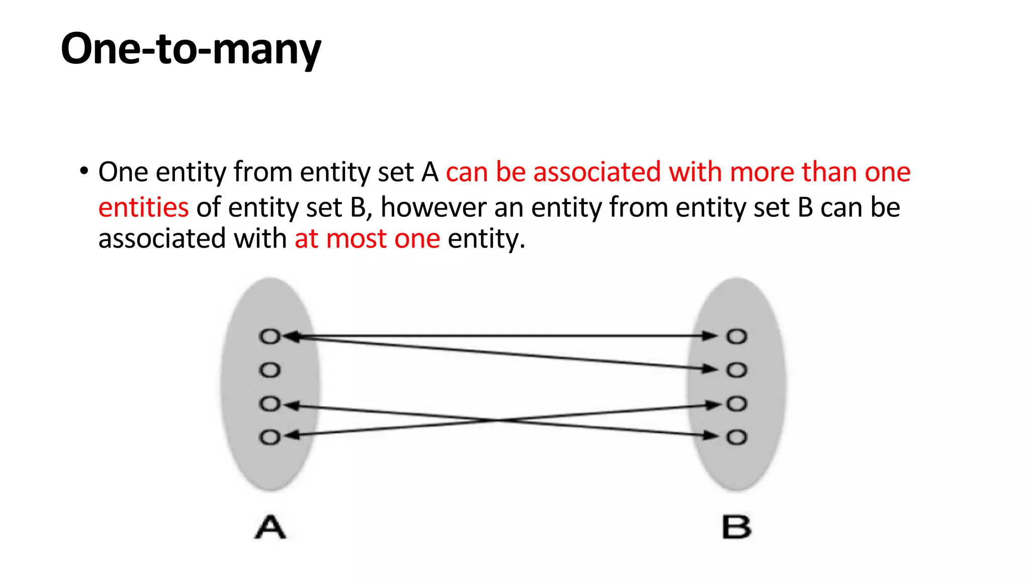 One-to-many • One entity from entity set A can be associated with more than one entities of entity set B, however an entity from entity set B can be associated with at most one entity. 