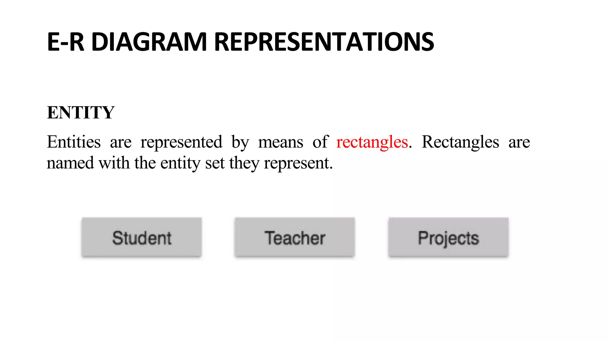 E-R DIAGRAM REPRESENTATIONS ENTITY Entities are represented by means of rectangles. Rectangles are named with the entity set they represent. 