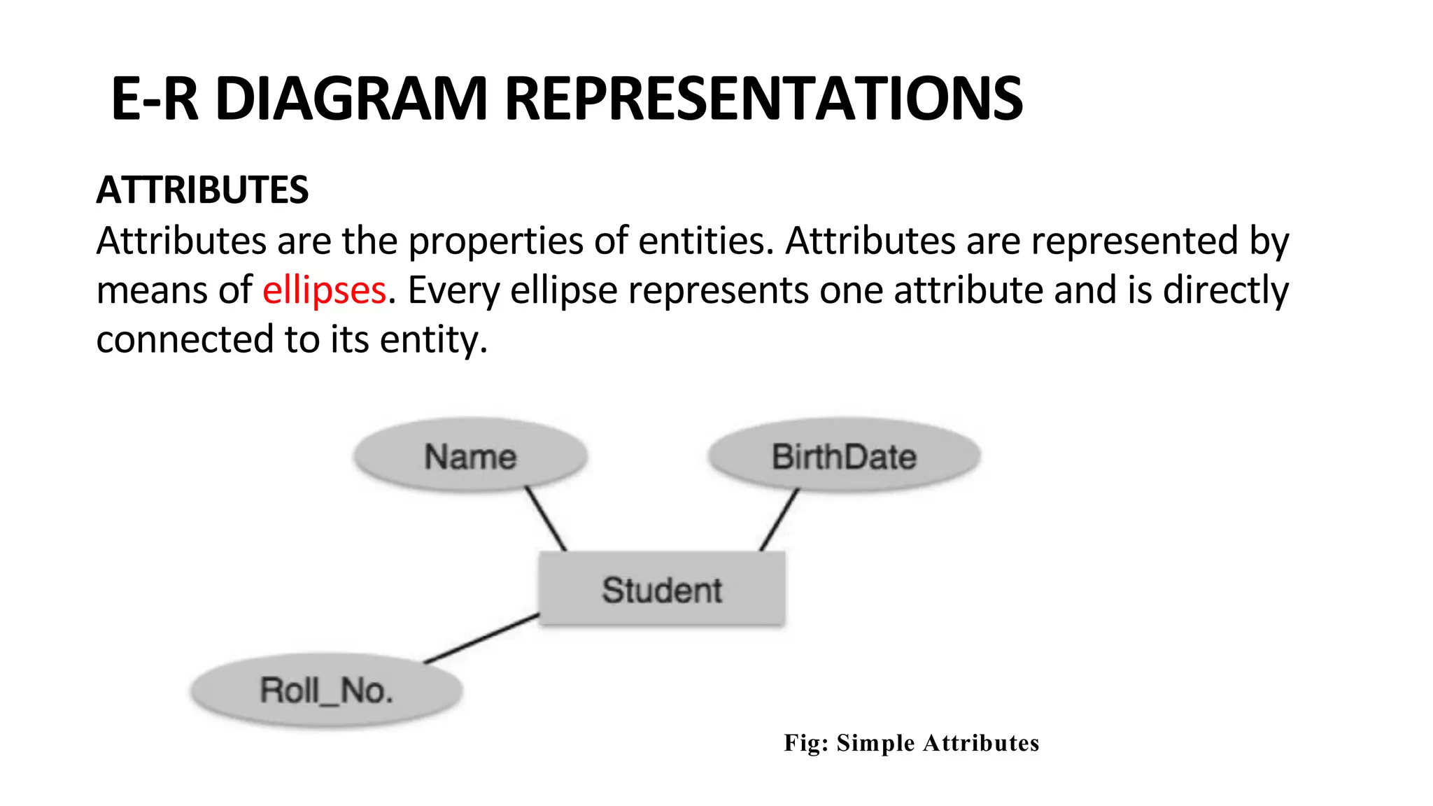 E-R DIAGRAM REPRESENTATIONS ATTRIBUTES Attributes are the properties of entities. Attributes are represented by means of ellipses. Every ellipse represents one attribute and is directly connected to its entity. Fig: Simple Attributes 