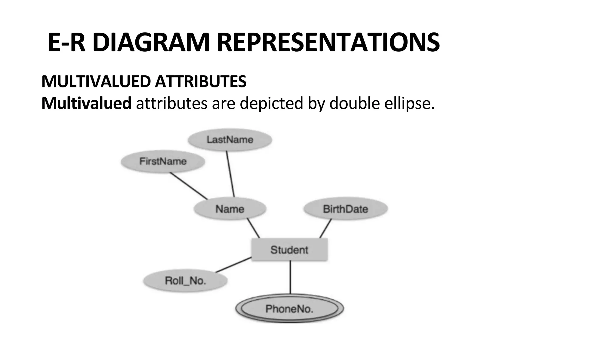 E-R DIAGRAM REPRESENTATIONS MULTIVALUED ATTRIBUTES Multivalued attributes are depicted by double ellipse. 