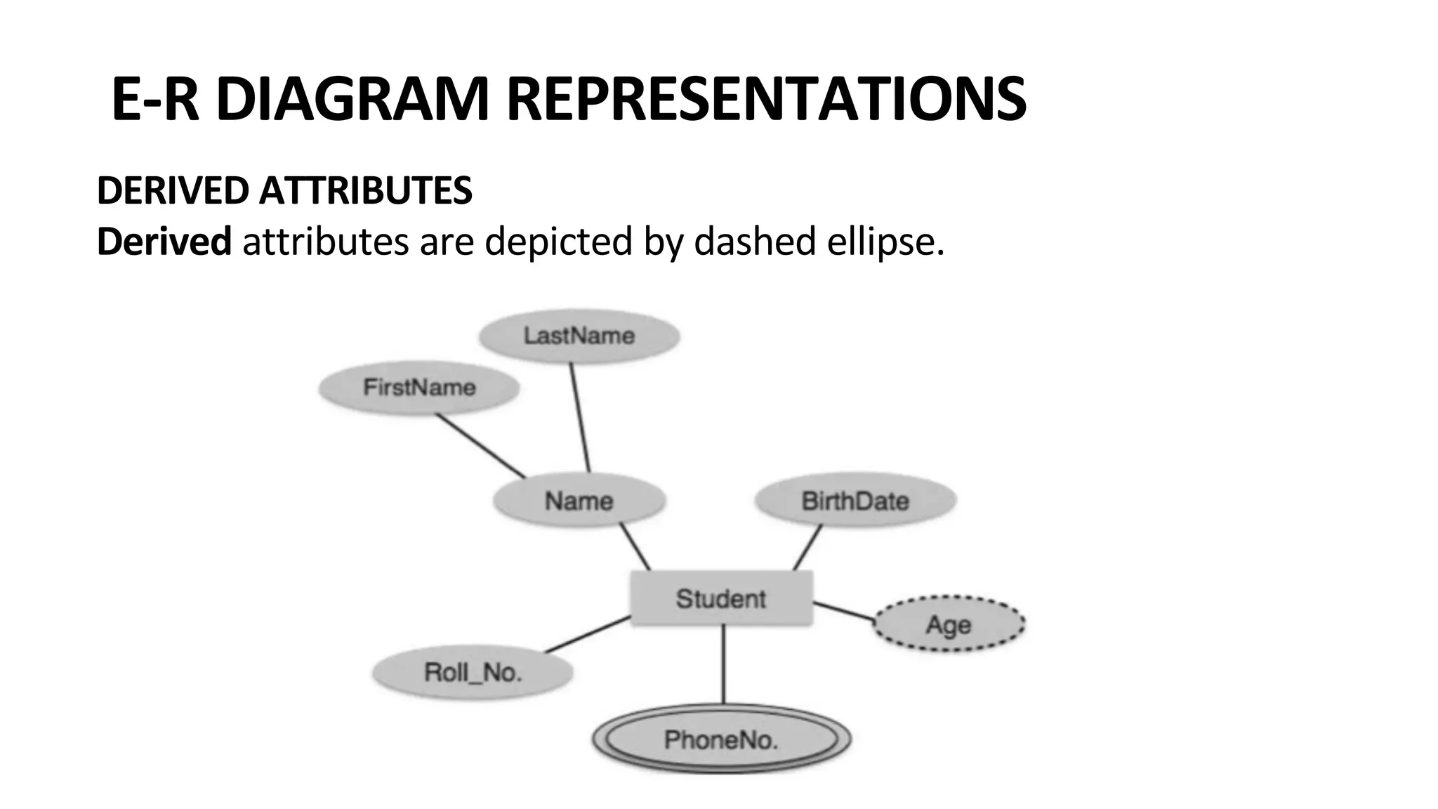 E-R DIAGRAM REPRESENTATIONS DERIVED ATTRIBUTES Derived attributes are depicted by dashed ellipse. 