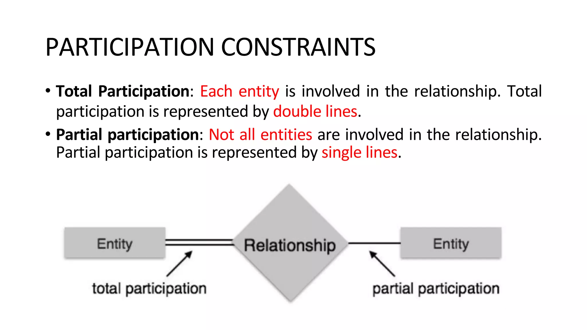 PARTICIPATION CONSTRAINTS • Total Participation: Each entity is involved in the relationship. Total participation is represented by double lines. • Partial participation: Not all entities are involved in the relationship. Partial participation is represented by single lines. 