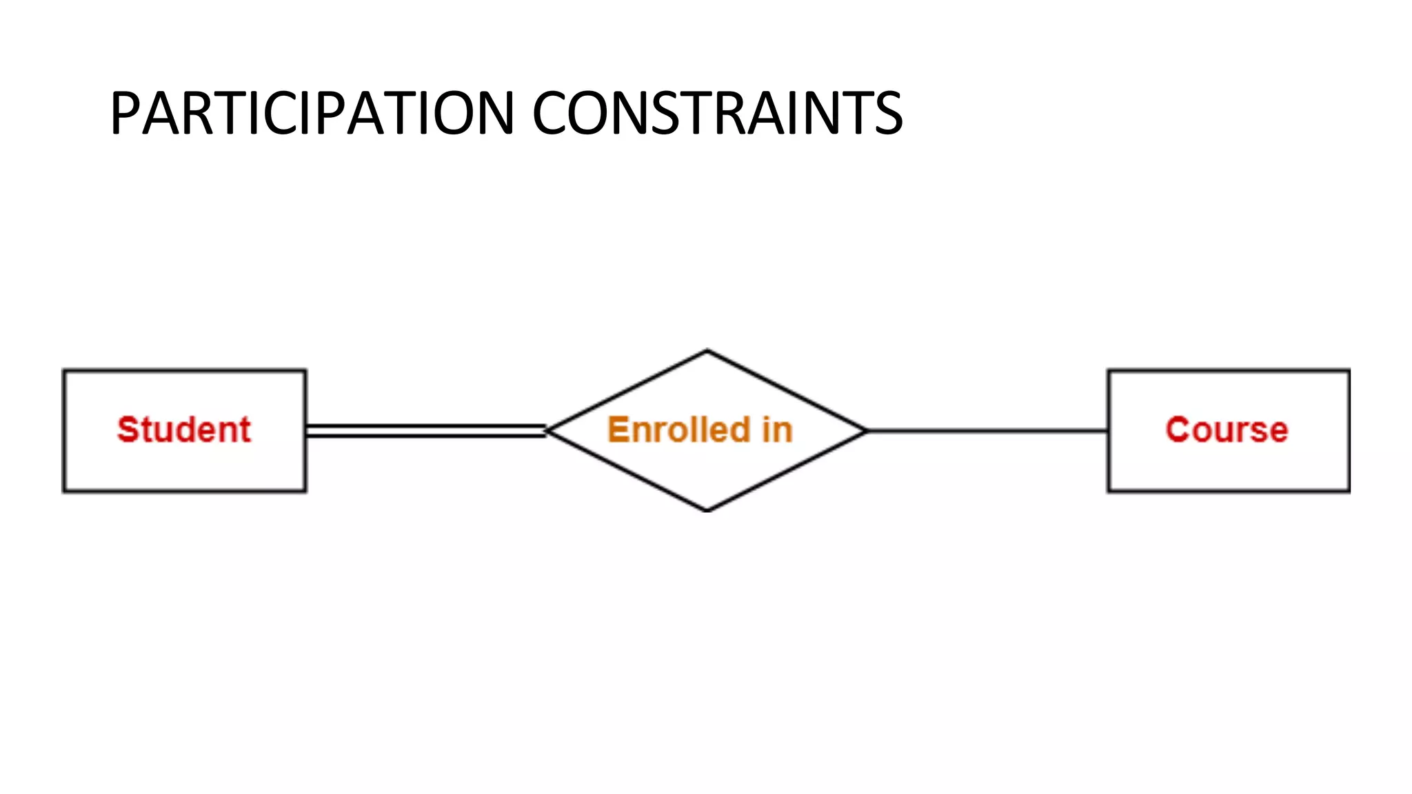 PARTICIPATION CONSTRAINTS 