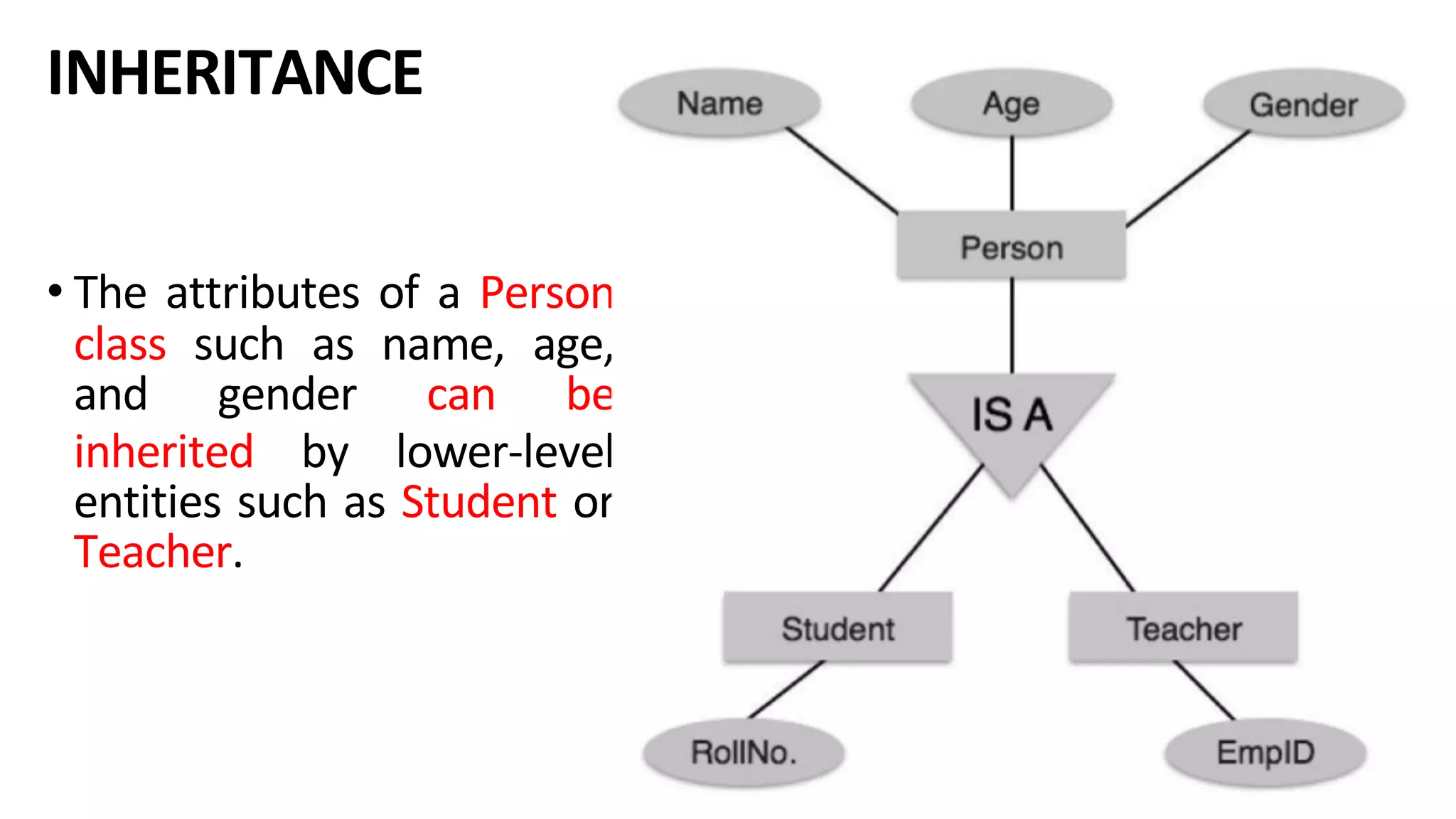 INHERITANCE • The attributes of a Person class such as name, age, and gender can be inherited by lower-level entities such as Student or Teacher. 