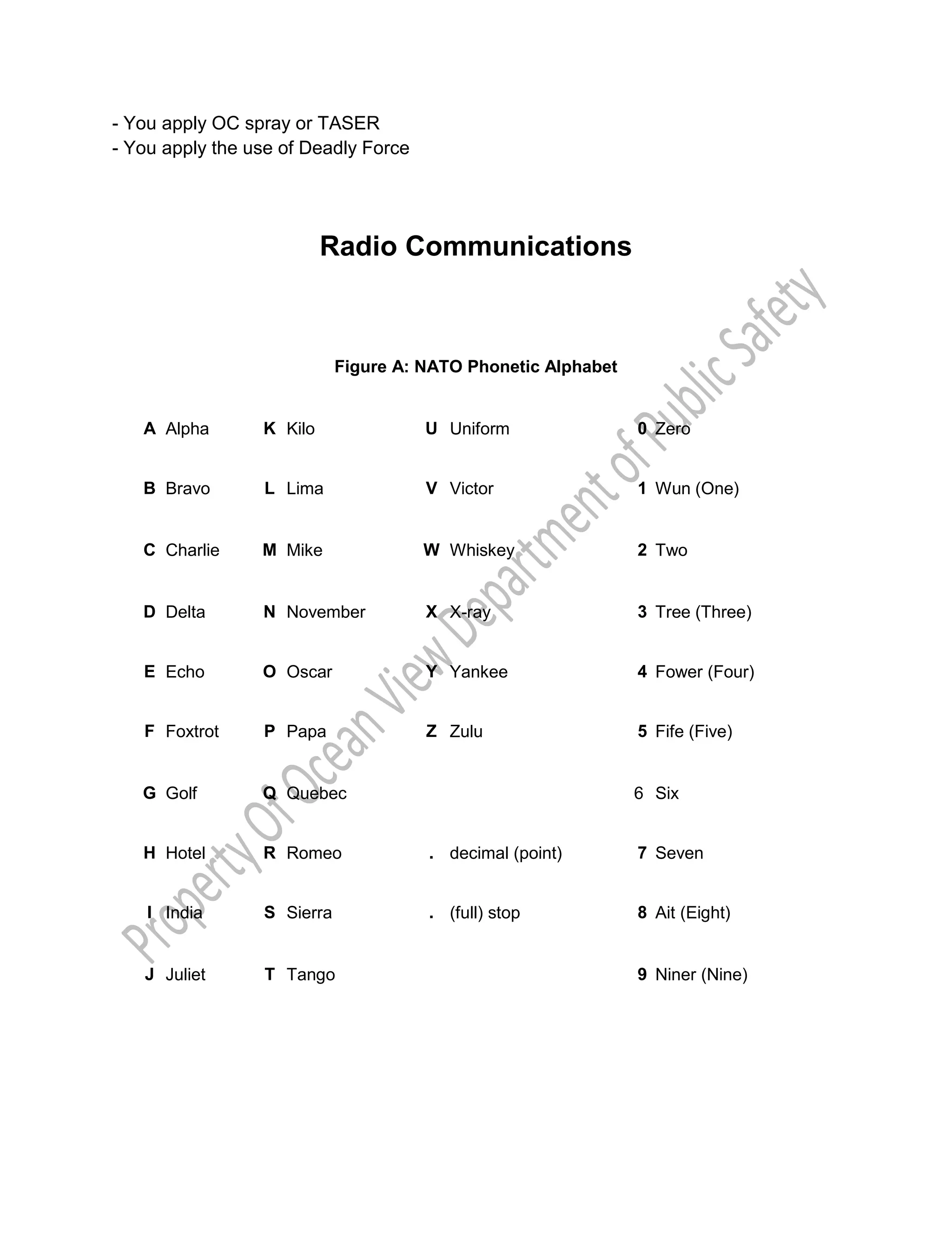 - You apply OC spray or TASER
- You apply the use of Deadly Force
Radio Communications
Figure A: NATO Phonetic Alphabet
A Alpha K Kilo U Uniform 0 Zero
B Bravo L Lima V Victor 1 Wun (One)
C Charlie M Mike W Whiskey 2 Two
D Delta N November X X-ray 3 Tree (Three)
E Echo O Oscar Y Yankee 4 Fower (Four)
F Foxtrot P Papa Z Zulu 5 Fife (Five)
G Golf Q Quebec 6 Six
H Hotel R Romeo . decimal (point) 7 Seven
I India S Sierra . (full) stop 8 Ait (Eight)
J Juliet T Tango 9 Niner (Nine)
 