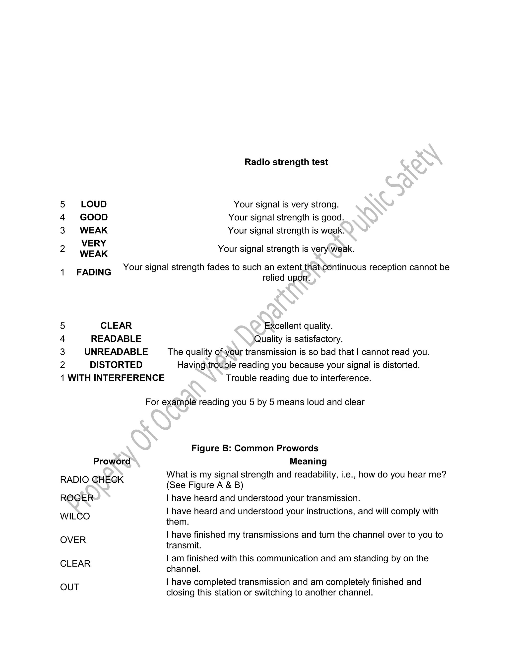 5 LOUD
Radio strength test
Your signal is very strong.
4 GOOD Your signal strength is good.
3 WEAK Your signal strength is weak.
2
VERY
WEAK
Your signal strength is very weak.
1 FADING
Your signal strength fades to such an extent that continuous reception cannot be
relied upon.
5 CLEAR Excellent quality.
4 READABLE Quality is satisfactory.
3 UNREADABLE The quality of your transmission is so bad that I cannot read you.
2 DISTORTED Having trouble reading you because your signal is distorted.
1 WITH INTERFERENCE Trouble reading due to interference.
For example reading you 5 by 5 means loud and clear
Figure B: Common Prowords
Proword Meaning
RADIO CHECK
What is my signal strength and readability, i.e., how do you hear me?
(See Figure A & B)
ROGER I have heard and understood your transmission.
WILCO
I have heard and understood your instructions, and will comply with
them.
OVER
I have finished my transmissions and turn the channel over to you to
transmit.
CLEAR
I am finished with this communication and am standing by on the
channel.
OUT
I have completed transmission and am completely finished and
closing this station or switching to another channel.
 