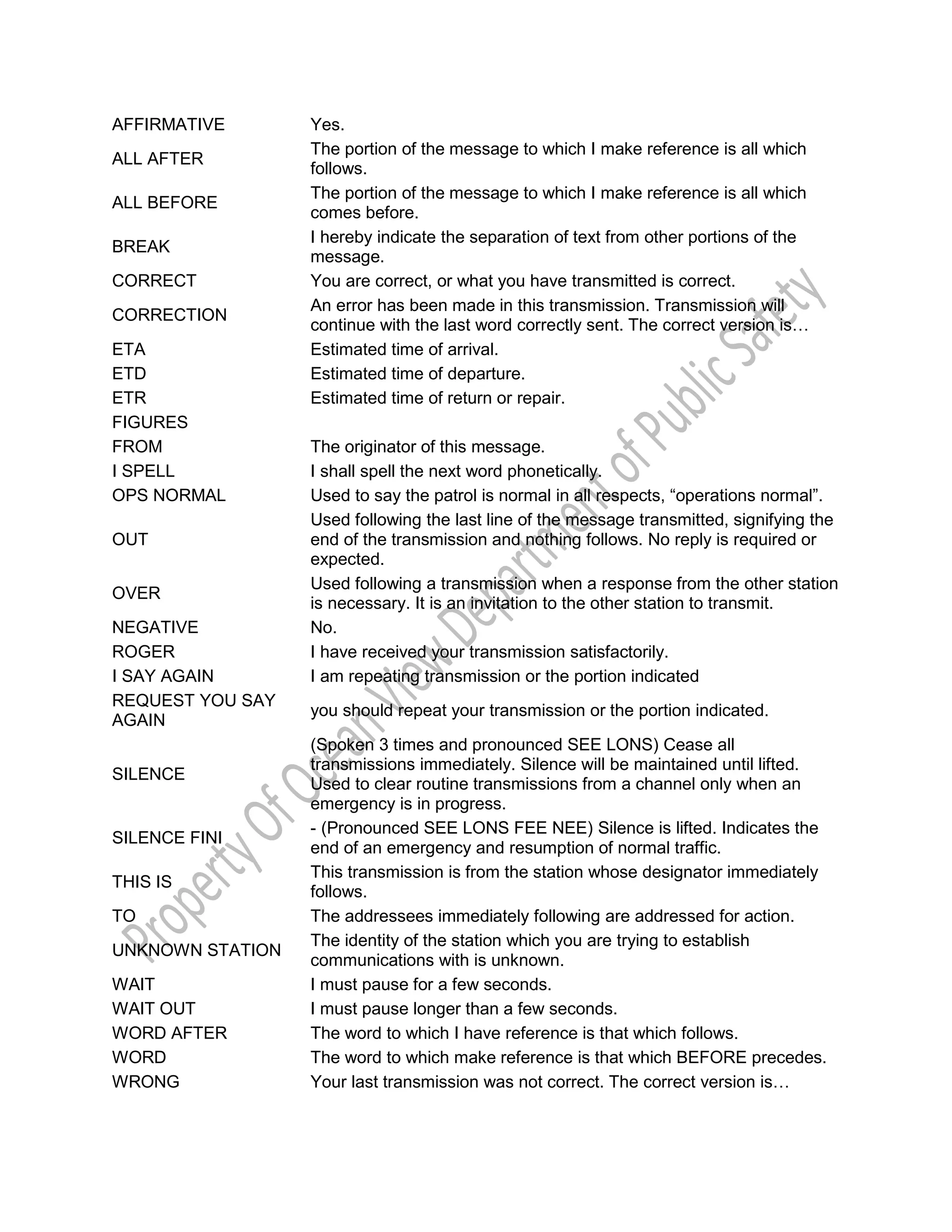 AFFIRMATIVE Yes.
ALL AFTER
The portion of the message to which I make reference is all which
follows.
ALL BEFORE
The portion of the message to which I make reference is all which
comes before.
BREAK
I hereby indicate the separation of text from other portions of the
message.
CORRECT You are correct, or what you have transmitted is correct.
CORRECTION
An error has been made in this transmission. Transmission will
continue with the last word correctly sent. The correct version is…
ETA Estimated time of arrival.
ETD Estimated time of departure.
ETR Estimated time of return or repair.
FIGURES
FROM The originator of this message.
I SPELL I shall spell the next word phonetically.
OPS NORMAL Used to say the patrol is normal in all respects, “operations normal”.
OUT
Used following the last line of the message transmitted, signifying the
end of the transmission and nothing follows. No reply is required or
expected.
OVER
Used following a transmission when a response from the other station
is necessary. It is an invitation to the other station to transmit.
NEGATIVE No.
ROGER I have received your transmission satisfactorily.
I SAY AGAIN I am repeating transmission or the portion indicated
REQUEST YOU SAY
AGAIN
you should repeat your transmission or the portion indicated.
SILENCE
(Spoken 3 times and pronounced SEE LONS) Cease all
transmissions immediately. Silence will be maintained until lifted.
Used to clear routine transmissions from a channel only when an
emergency is in progress.
SILENCE FINI
- (Pronounced SEE LONS FEE NEE) Silence is lifted. Indicates the
end of an emergency and resumption of normal traffic.
THIS IS
This transmission is from the station whose designator immediately
follows.
TO The addressees immediately following are addressed for action.
UNKNOWN STATION
The identity of the station which you are trying to establish
communications with is unknown.
WAIT I must pause for a few seconds.
WAIT OUT I must pause longer than a few seconds.
WORD AFTER The word to which I have reference is that which follows.
WORD The word to which make reference is that which BEFORE precedes.
WRONG Your last transmission was not correct. The correct version is…
 