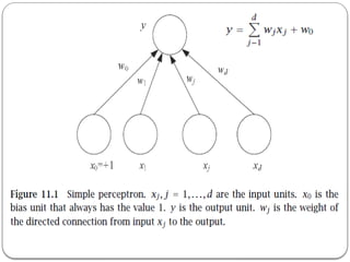 CST413 KTU S7 CSE Machine Learning Neural Networks and Support Vector ...