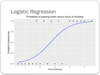 Logistic Regression
 