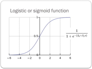 Logistic or sigmoid function
 