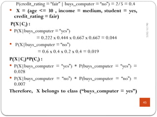 06/21/2025
45
P(credit_rating = “fair” | buys_computer = “no”) = 2/5 = 0.4
 X = (age <= 30 , income = medium, student = yes,
credit_rating = fair)
P(X|Ci) :
 P(X|buys_computer = “yes”)
= 0.222 x 0.444 x 0.667 x 0.667 = 0.044
 P(X|buys_computer = “no”)
= 0.6 x 0.4 x 0.2 x 0.4 = 0.019
P(X|Ci)*P(Ci) :
 P(X|buys_computer = “yes”) * P(buys_computer = “yes”) =
0.028
 P(X|buys_computer = “no”) * P(buys_computer = “no”) =
0.007
Therefore, X belongs to class (“buys_computer = yes”)
 