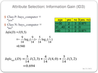 06/21/2025
Attribute Selection: Information Gain (ID3)
53
g Class P: buys_computer =
“yes”
g Class N: buys_computer =
“no”
age yes no I(yes, no)
<=30 2 3 0.971
31…40 4 0 0
>40 3 2 0.971
5 4 5
( ) (2,3) (4,0) (3,2)
14 14 14
0.694
age
Info D I I I
  

2 2
( ) (9,5)
9 9 5 5
log ( ) log ( )
14 14 14 14
0.940
Info D I

 

 