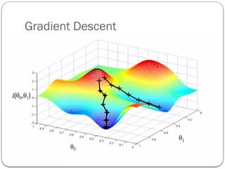 Gradient Descent
 