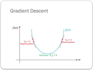 Gradient Descent
 