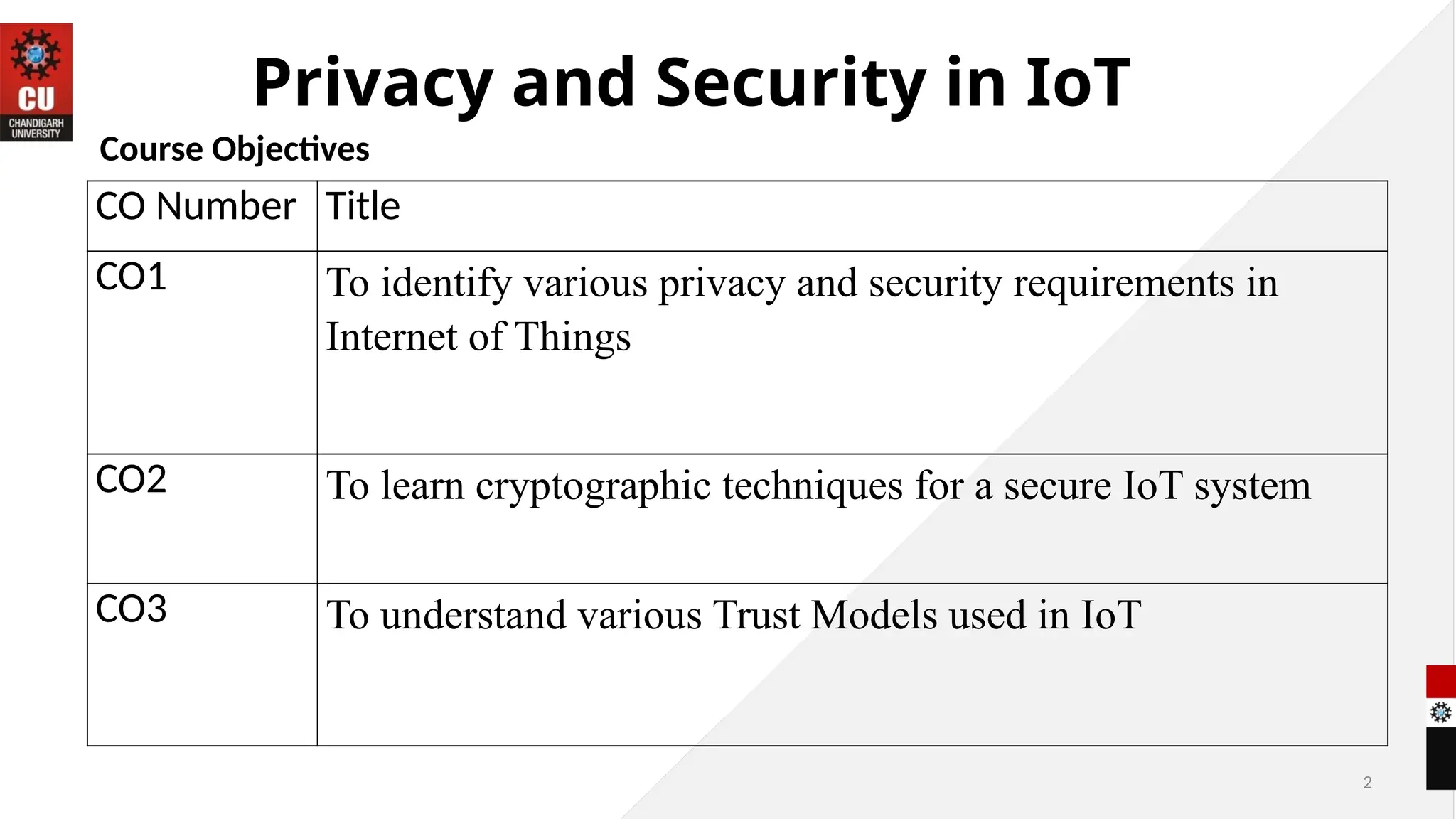 2
Privacy and Security in IoT
CO Number Title
CO1 To identify various privacy and security requirements in
Internet of Things
CO2 To learn cryptographic techniques for a secure IoT system
CO3 To understand various Trust Models used in IoT
Course Objectives
 