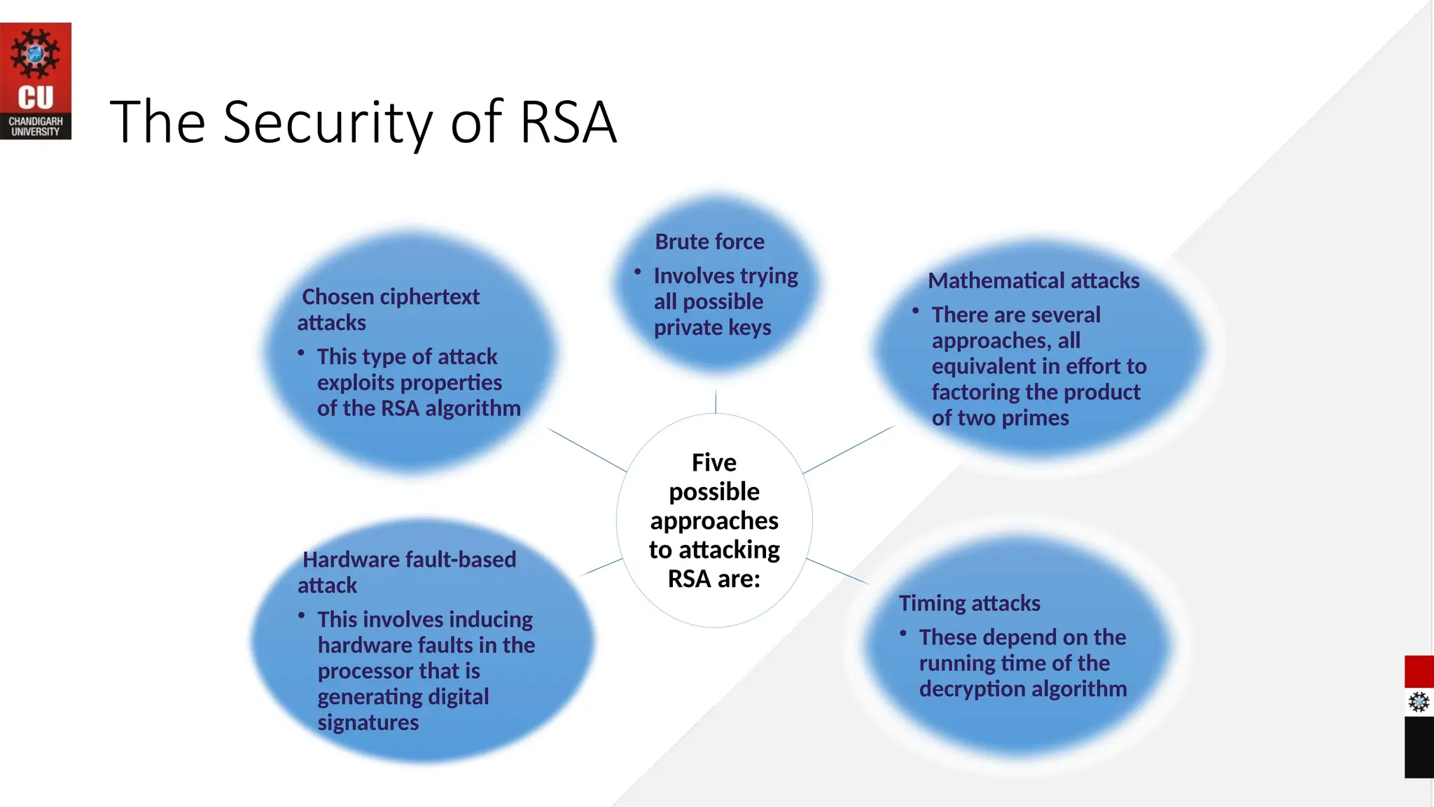 The Security of RSA
Five
possible
approaches
to attacking
RSA are:
Brute force
• Involves trying
all possible
private keys
Mathematical attacks
• There are several
approaches, all
equivalent in effort to
factoring the product
of two primes
Timing attacks
• These depend on the
running time of the
decryption algorithm
Hardware fault-based
attack
• This involves inducing
hardware faults in the
processor that is
generating digital
signatures
Chosen ciphertext
attacks
• This type of attack
exploits properties
of the RSA algorithm
 