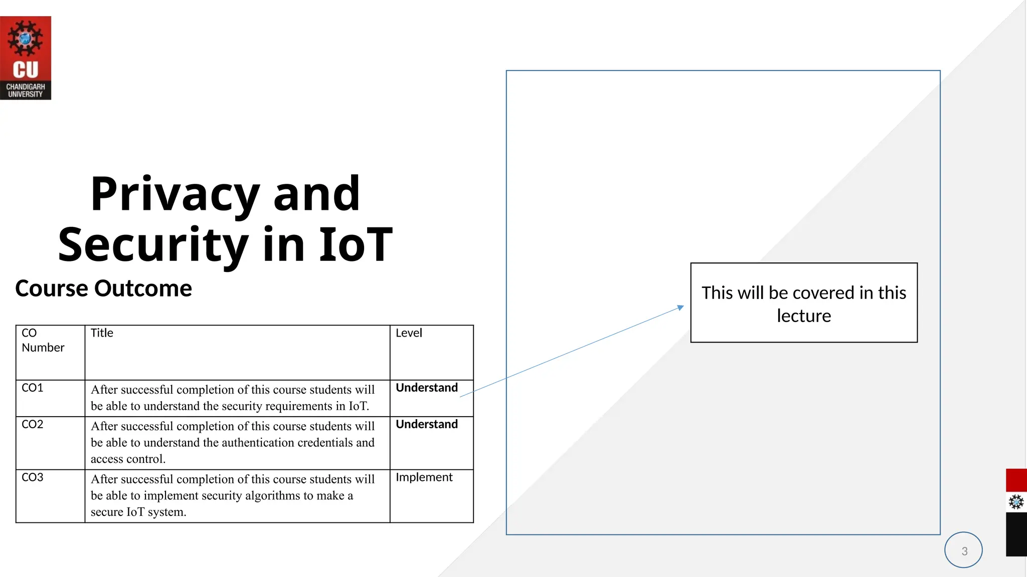 3
Privacy and
Security in IoT
CO
Number
Title Level
CO1 After successful completion of this course students will
be able to understand the security requirements in IoT.
Understand
CO2 After successful completion of this course students will
be able to understand the authentication credentials and
access control.
Understand
CO3 After successful completion of this course students will
be able to implement security algorithms to make a
secure IoT system.
Implement
Course Outcome This will be covered in this
lecture
 