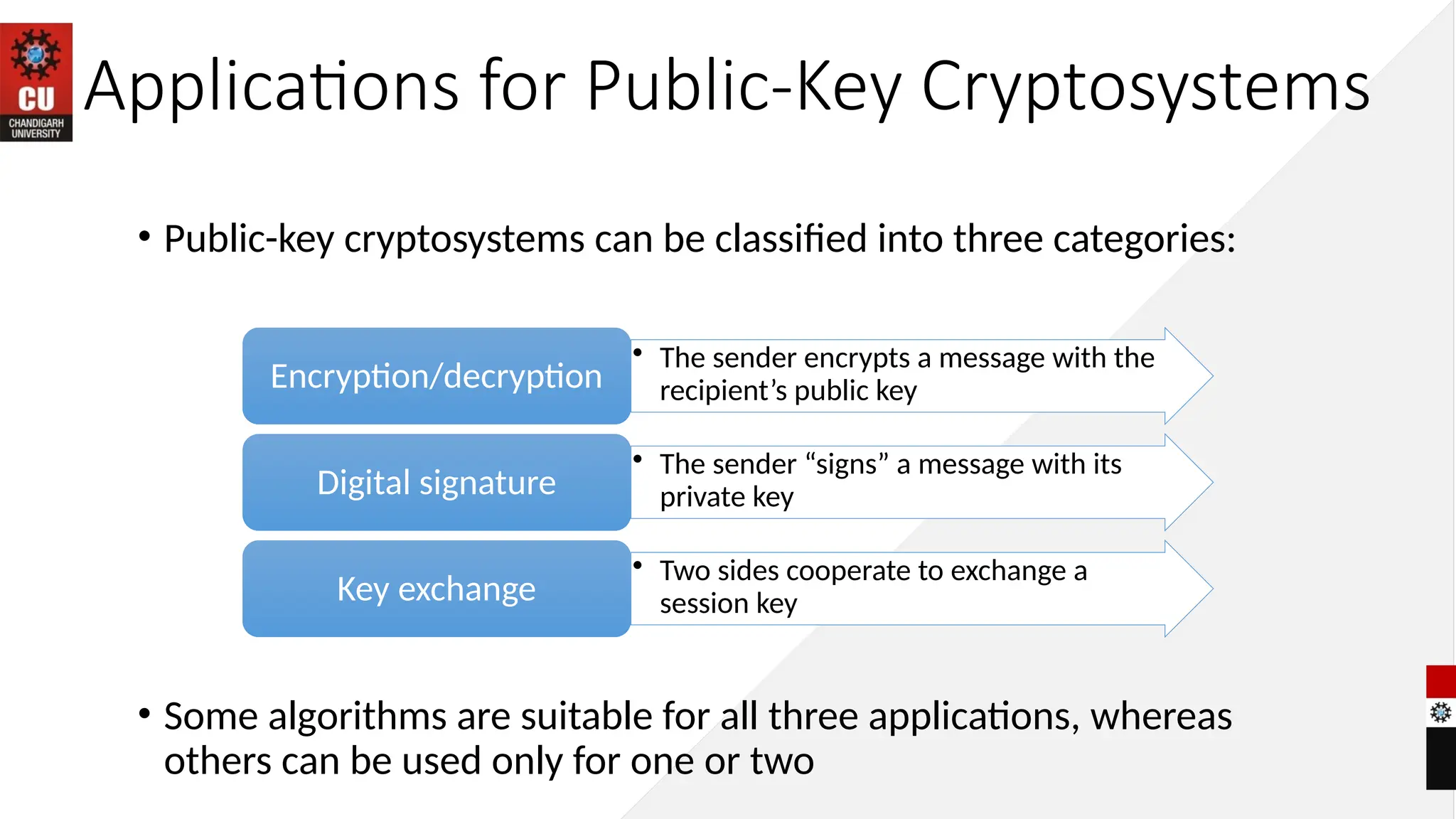 Applications for Public-Key Cryptosystems
• Public-key cryptosystems can be classified into three categories:
• Some algorithms are suitable for all three applications, whereas
others can be used only for one or two
• The sender encrypts a message with the
recipient’s public key
Encryption/decryption
• The sender “signs” a message with its
private key
Digital signature
• Two sides cooperate to exchange a
session key
Key exchange
 