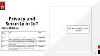 3
Privacy and
Security in IoT
CO
Number
Title Level
CO1 After successful completion of this course students will
be able to understand the security requirements in IoT.
Understand
CO2 After successful completion of this course students will
be able to understand the authentication credentials and
access control.
Understand
CO3 After successful completion of this course students will
be able to implement security algorithms to make a
secure IoT system.
Implement
Course Outcome This will be covered in this
lecture
 