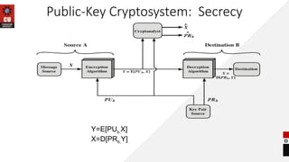 Public-Key Cryptosystem: Secrecy
Y=E[PUb,X]
X=D[PRb,Y]
 