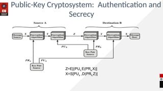 Public-Key Cryptosystem: Authentication and
Secrecy
Z=E[(PUb,E(PRa,X)]
X=S[PUa ,D(PRb,Z)]
 