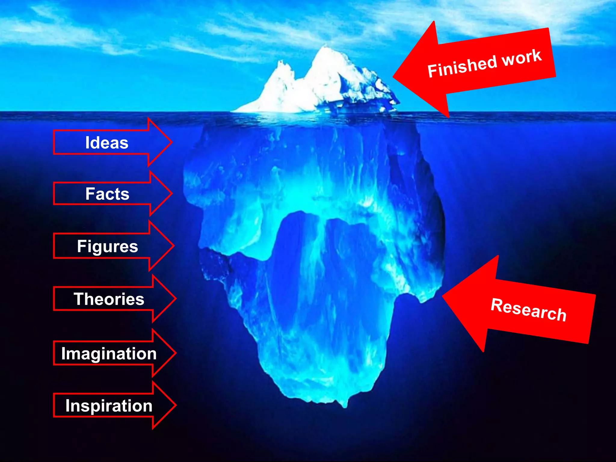 Ideas
Facts
Figures
Theories
Imagination
Inspiration
 