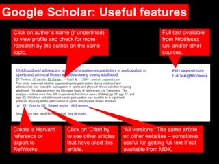 Google Scholar: Useful features
Full text available
from Middlesex
Uni and/or other
sources.
Click on author’s name (if underlined)
to view profile and check for more
research by the author on the same
topic.
Click on ‘Cited by’
to see other articles
that have cited this
article.
‘All versions’: The same article
on other websites – sometimes
useful for getting full text if not
available from MDX.
Create a Harvard
reference or
export to
RefWorks.
 
