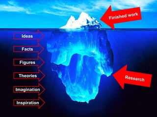 Ideas
Facts
Figures
Theories
Imagination
Inspiration
 