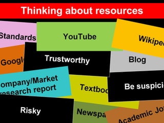 Thinking about resources
 