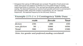 18
• Q:Suppose that a group of 1500 people was surveyed. The gender of each person was
noted. Each person was polled as to whether his or her preferred type of reading
material was fiction or nonfiction. Thus, we have two attributes, gender and preferred
reading. The observed frequency (or count) of each possible joint event is summarized in
the contingency table, where the numbers in parentheses are the expected
frequencies, the expected frequency for the cell (male, fiction) is,
 