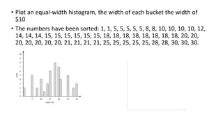 • Plot an equal-width histogram, the width of each bucket the width of
$10
• The numbers have been sorted: 1, 1, 5, 5, 5, 5, 5, 8, 8, 10, 10, 10, 10, 12,
14, 14, 14, 15, 15, 15, 15, 15, 15, 18, 18, 18, 18, 18, 18, 18, 18, 20, 20,
20, 20, 20, 20, 20, 21, 21, 21, 21, 25, 25, 25, 25, 25, 28, 28, 30, 30, 30.
 