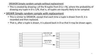 SRSWOR Simple random sample without replacement
• This is created by drawing s of the N tuples from D (s < N), where the probability of
drawing any tuple in D is 1/N, that is, all tuples are equally likely to be sampled.
• SRSWR Simple random sample with replacement
• This is similar to SRSWOR, except that each time a tuple is drawn from D, it is
recorded and then replaced.
• That is, after a tuple is drawn, it is placed back in D so that it may be drawn again.
53
 