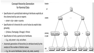 CST 466  exam help data mining mod2.pptx
