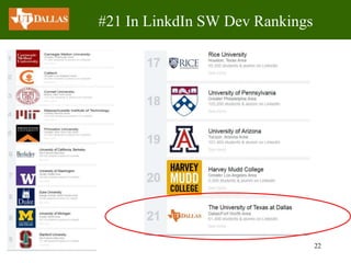 22
#21 In LinkdIn SW Dev Rankings
 