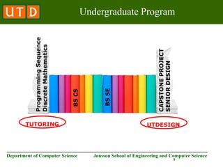 ________________________________________________________________________
Department of Computer Science Jonsson School of Engineering and Computer Science
Undergraduate Program
9
BS
CS
BS
SE
Programming
Sequence
Discrete
Mathematics
CAPSTONE
PROJECT
SENIOR
DESIGN
TUTORING UTDESIGN
 