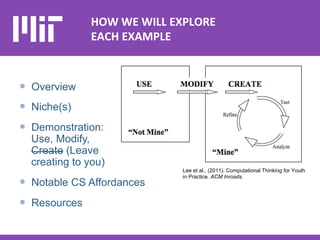 CSTA2015 Blocks-based Programming: Toolboxes for Many Occasions | PPT