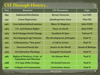 Catholic Social Teachings (ab galgo2008) | PPT