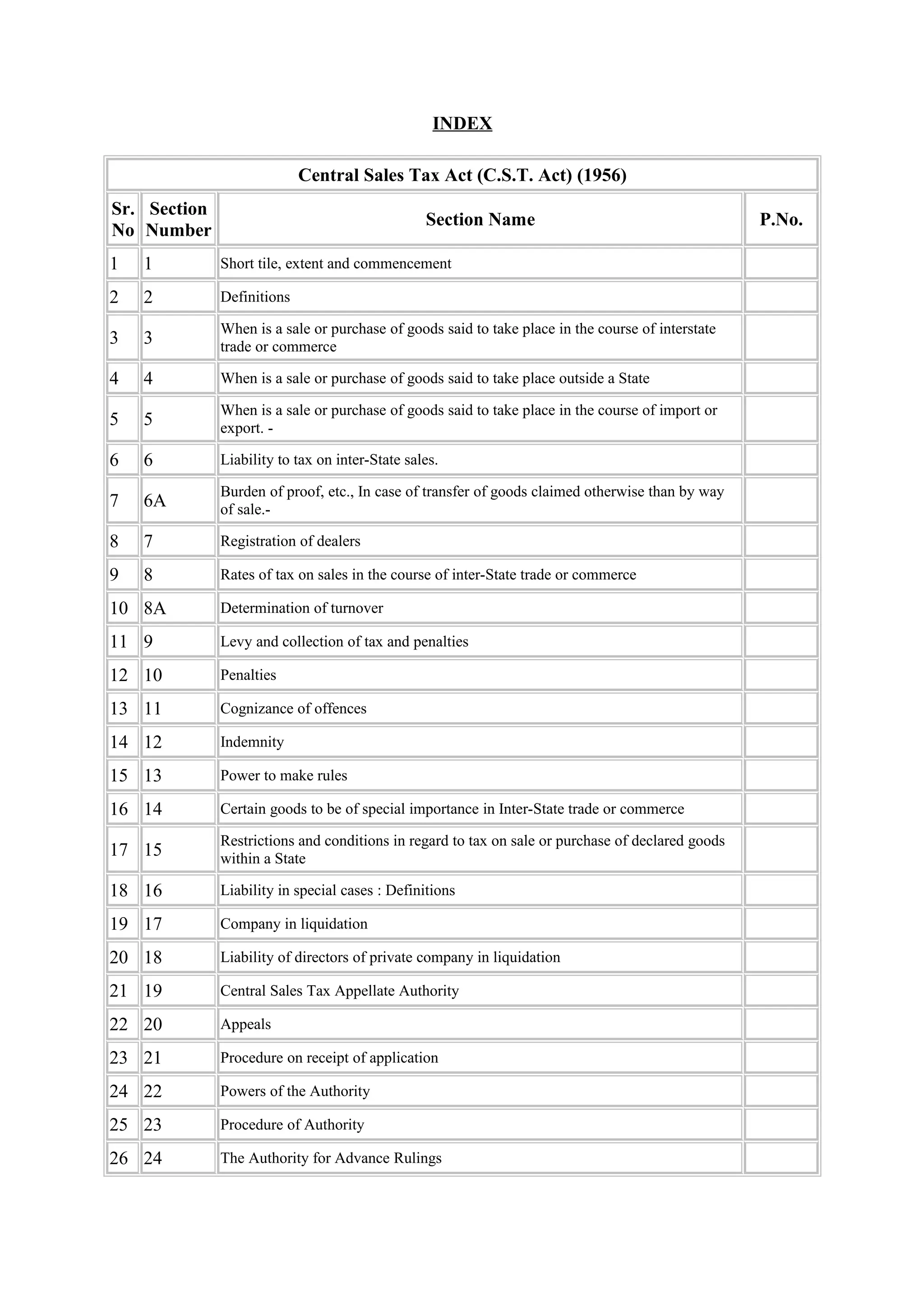 INDEX
Central Sales Tax Act (C.S.T. Act) (1956)
Sr.
No
Section
Number
Section Name P.No.
1 1 Short tile, extent and commencement
2 2 Definitions
3 3
When is a sale or purchase of goods said to take place in the course of interstate
trade or commerce
4 4 When is a sale or purchase of goods said to take place outside a State
5 5
When is a sale or purchase of goods said to take place in the course of import or
export. -
6 6 Liability to tax on inter-State sales.
7 6A
Burden of proof, etc., In case of transfer of goods claimed otherwise than by way
of sale.-
8 7 Registration of dealers
9 8 Rates of tax on sales in the course of inter-State trade or commerce
10 8A Determination of turnover
11 9 Levy and collection of tax and penalties
12 10 Penalties
13 11 Cognizance of offences
14 12 Indemnity
15 13 Power to make rules
16 14 Certain goods to be of special importance in Inter-State trade or commerce
17 15
Restrictions and conditions in regard to tax on sale or purchase of declared goods
within a State
18 16 Liability in special cases : Definitions
19 17 Company in liquidation
20 18 Liability of directors of private company in liquidation
21 19 Central Sales Tax Appellate Authority
22 20 Appeals
23 21 Procedure on receipt of application
24 22 Powers of the Authority
25 23 Procedure of Authority
26 24 The Authority for Advance Rulings
 