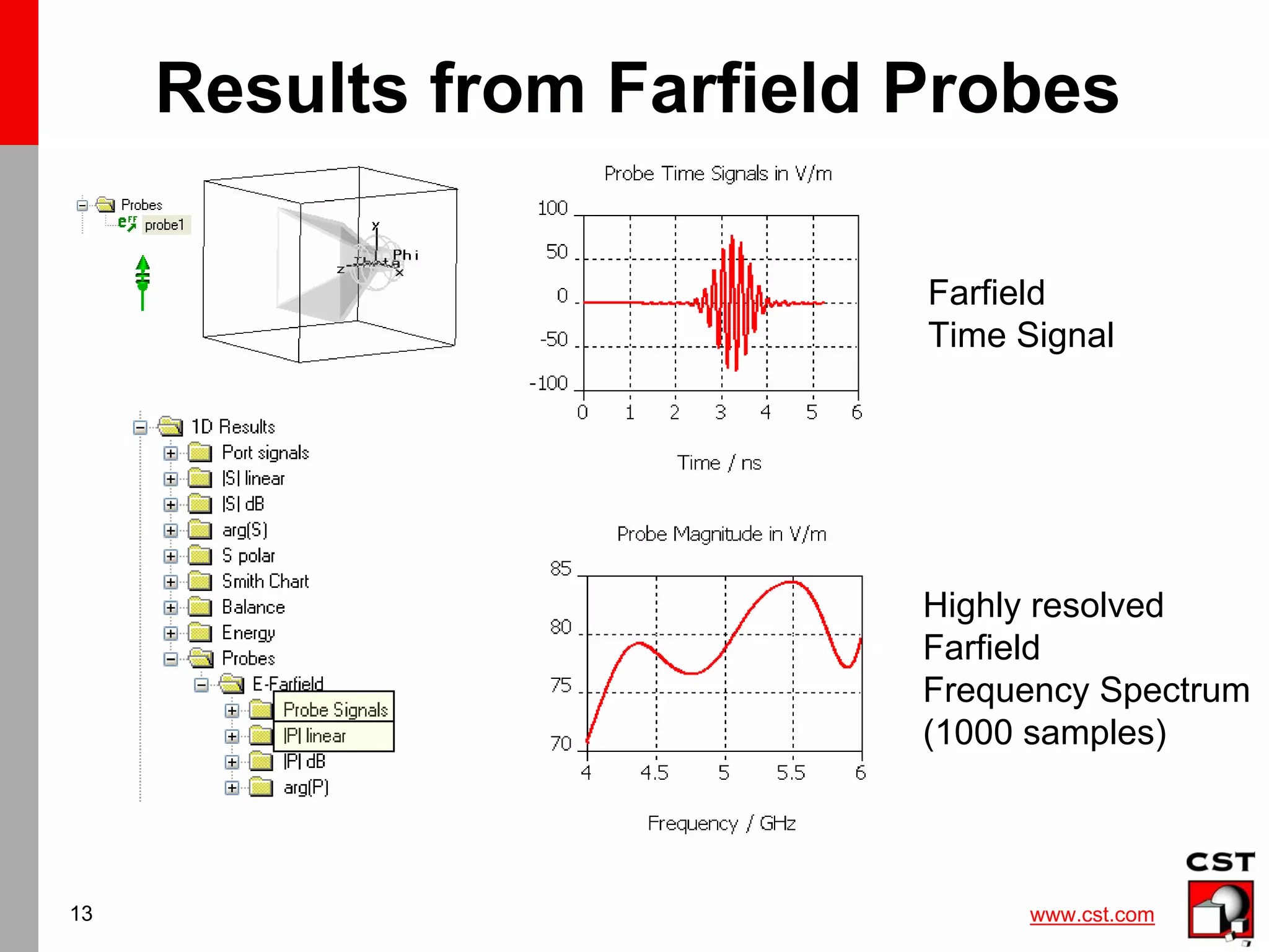 www.cst.com
13
Results from Farfield Probes
Farfield
Time Signal
Highly resolved
Farfield
Frequency Spectrum
(1000 samples)
 