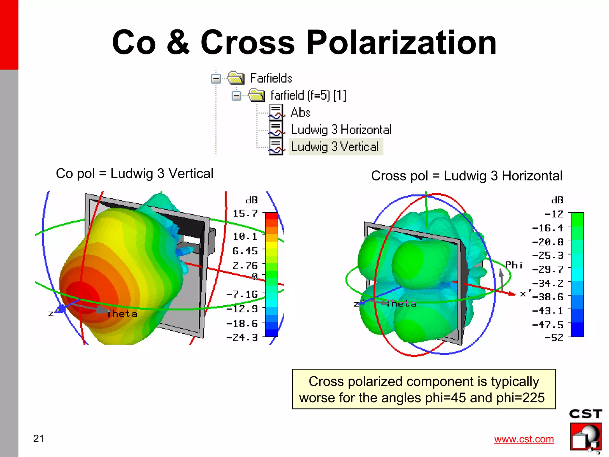 www.cst.com
21
Co pol = Ludwig 3 Vertical Cross pol = Ludwig 3 Horizontal
Co & Cross Polarization
Cross polarized component is typically
worse for the angles phi=45 and phi=225
 