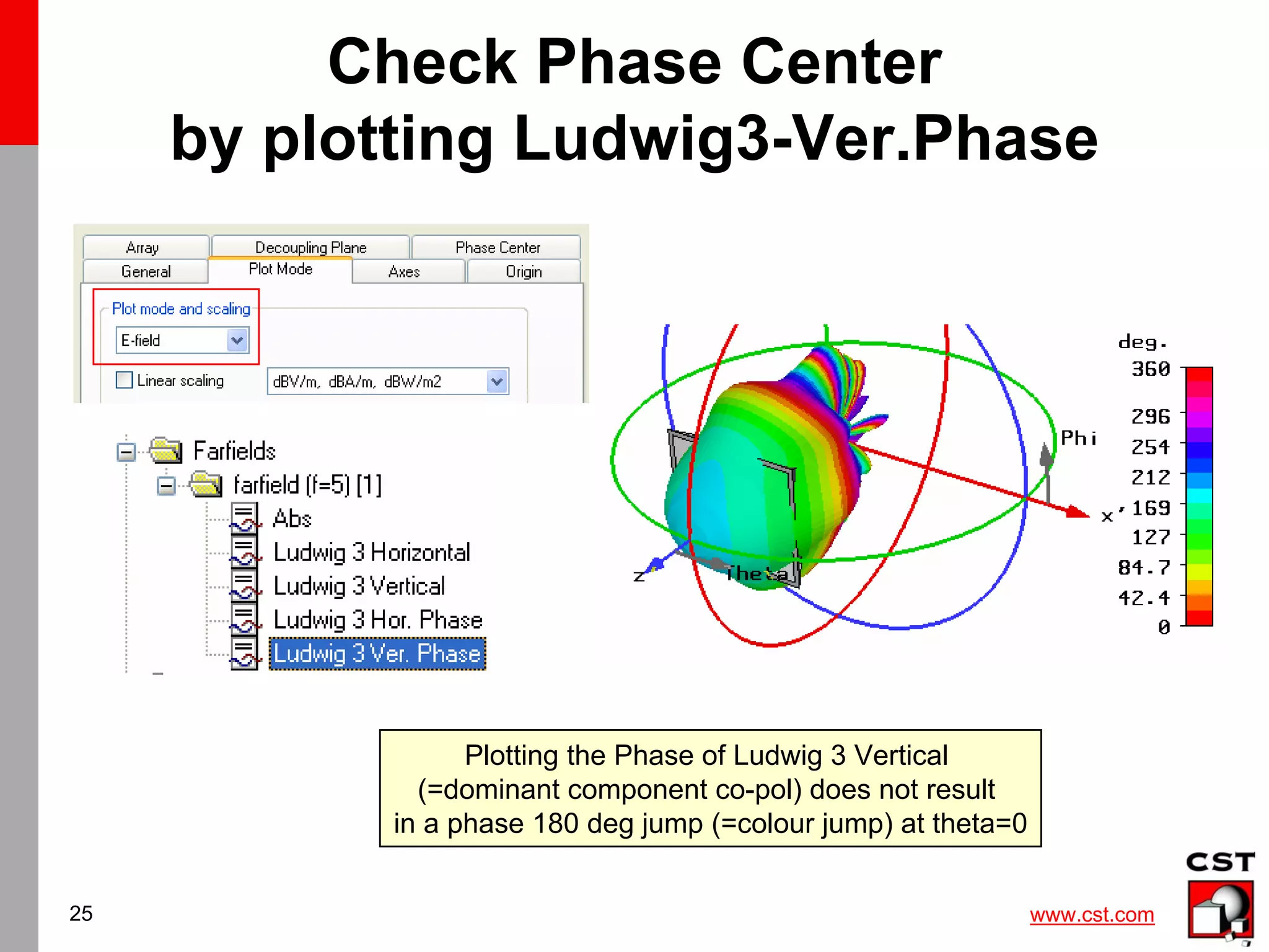 www.cst.com
25
Check Phase Center
by plotting Ludwig3-Ver.Phase
Plotting the Phase of Ludwig 3 Vertical
(=dominant component co-pol) does not result
in a phase 180 deg jump (=colour jump) at theta=0
 