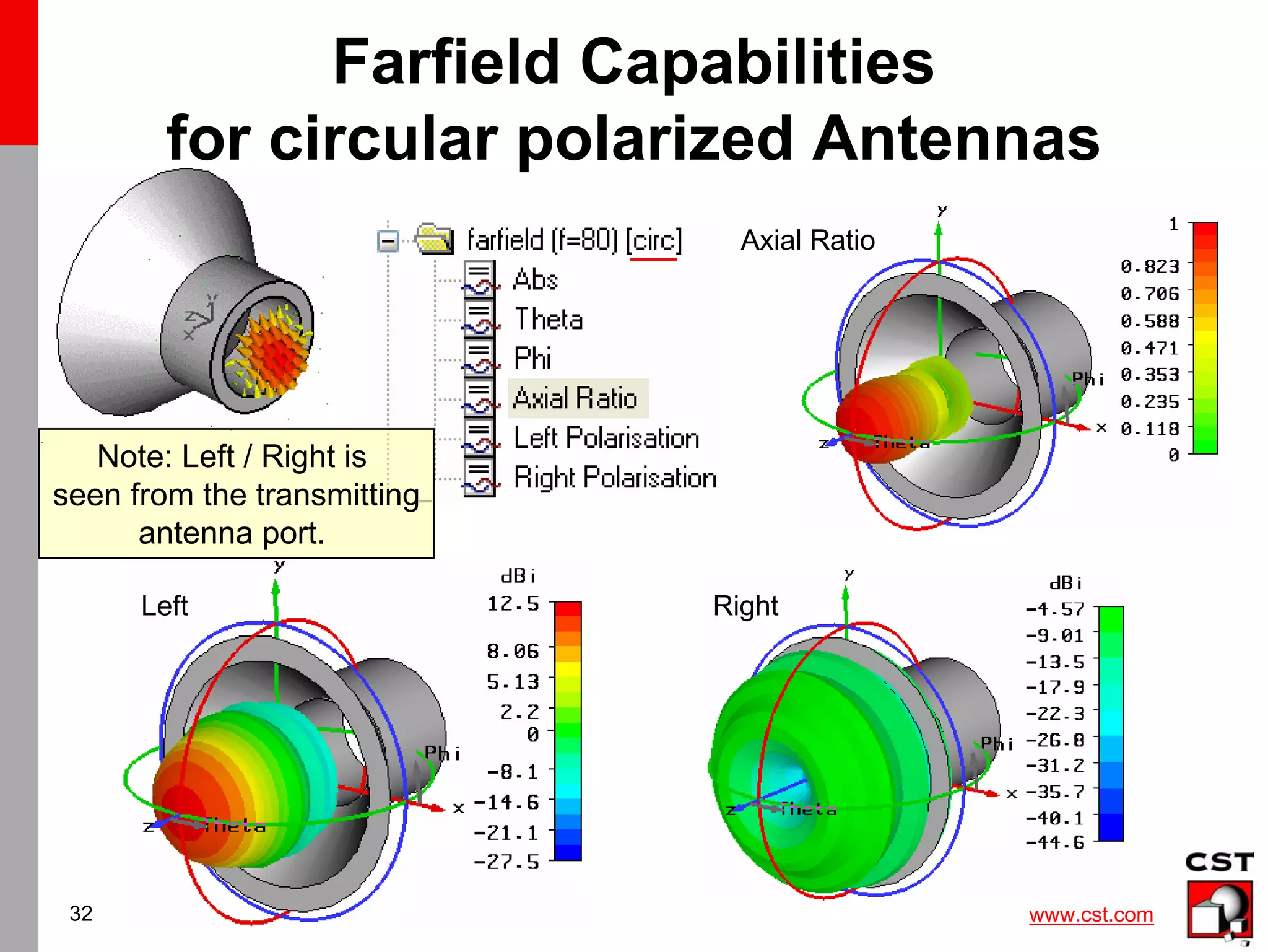 www.cst.com
32
Farfield Capabilities
for circular polarized Antennas
Axial Ratio
Left Right
Note: Left / Right is
seen from the transmitting
antenna port.
 