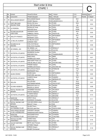 No
No
Entrant
Concurrent
Driver/Co-Driver
Pilote/Coéquipier
Nat
Nat
Voiture
Vehicule
C-G
C-G
Seeding
Priorité
Start T.
H. Départ
CETAPE 1
Start order & time
53 BOULANGER BENOIT
VILMOT Maxime FRA LANCER EVO X A8
8:5285
BOULANGER Benoit MITSUBISHI RC1FRA
54
EAST BELGIAN
RACING TEAM DE PRETER Bernard BEL FIESTA R2T A6
8:5352
BOUILLON Harry FORD RC4BEL
55 LE PERRON
SERVAIS Romy BEL ADAM VR2B
8:5455
DEWALLEF Andy OPEL RC4BEL
56
ÉCURIE BAUDOUIN
VISETOISE LIMBIOUL Fabrice BEL FIESTA R2 A6
8:5558
VERHEES Cédric FORD RC4BEL
57 ARLOTTI FRANCO
RENWART Cédric BEL EVO 10 A8
8:5650
ARLOTTI Franco MITSUBISHI RC1BEL
58 LE MILLIN LAURENT
SURSON THEO BEL EVO 6 A8
8:5756
LE MILLIN Laurent MITSUBISHI RC1BEL
59
ECURIE N.E.W.
RACING CAILLOUX Charlotte BEL 9 A8
8:5880
CAILLOUX Marcel MITSUBISHI RC1BEL
60 DE WINKEL JAN
VAN HOEK Radboud NLD CLIO R3 A7
8:5959
DE WINKEL Jan RENAULT RC3NLD
61 AUTOSTAL ATLANTIC
DEBYSER Chris BEL TRANSEUROPE P5
9:0072
MONNENS Gunther OPEL PTNBEL
62 AUTOSTAL ATLANTIC
VERMEULEN Jasper BEL M3 E30 E4
9:0162
MAES Robin BMW HC4BEL
63 AUTOSTAL ATLANTIC
VAN DE WALLE Vicky BEL ESCORT BDA D3
9:0260
MAEYAERT Pieter-Jan FORD HC3BEL
64 AUTOSTAL ATLANTIC
VERMEULEN Sharon BEL ASCONA 400 P4
9:0366
PRINZIE Stefaan OPEL PTNBEL
65 AUTOSTAL ATLANTIC
BEERNAERT Nico BEL 911 P5
9:0464
MYLLEVILLE Patrick PORSCHE PTNBEL
66 BUSIN CÉDRIC
FRAITURE Jean-louis BEL EVO 9 N4
9:0561
BUSIN Cédric MITSUBISHI RC2BEL
67 AUTOSTAL ATLANTIC
MAES Filip BEL IMPREZA STI N4
9:0670
LANNOO Xavier SUBARU RC2BEL
68 KELLEN
HOFFMANN Nathalie LUX FIESTA R2T VR2B
9:0765
KELLEN Bob FORD RC4LUX
69 ECURIE HESBAYE
RIGUELLE Jérôme BEL FABIA M15
9:0867
BERLEUR Jean-Luc SKODA NCMBEL
70
ROYAL RACING CAR
MOSAN DESTAT Stéphane BEL 208 R2 VR2B
9:0968
CROMMEN Sebastien PEUGEOT RC4BEL
71 AUTOSTAL ATLANTIC
BALCAEN olivier BEL MEGANE N4
9:1093
T'JOENS Stefaan RENAULT RC2BEL
72
MARCHIN
AUTOMOBILE CLUB DAWANCE Christophe BEL CLIO RS M15
9:11117
LEROY Olivier RENAULT NCMBEL
73
ROYAL RACING CAR
MOSAN BRULET Yohan BEL 208 VR2B
9:1269
VAN DEN DRIES Johan PEUGEOT RC4BEL
74
MARCHIN
AUTOMOBILE CLUB DELOOZ Jean-Paul BEL FIESTA R200 M14
9:1371
GILAIN Thierry FORD NCMBEL
75
HIGH SPEED RACING
CLUB LUXEMBOURG WANDERSCHEID Patricia LUX IMPREZA N4
9:1499
GOEDERT Georges SUBARU RC2LUX
76
MARCHIN
AUTOMOBILE CLUB DOCQUIER Axel BEL C2R2 MAX VR2B
9:1591
DOCQUIER Olivier CITROEN RC4BEL
77
ROYALE ECURIE
ARDENNES SIMON Fréderic BEL POLO 16V E9
9:1682
CAWEZ Didier VW NCEBEL
78
JALHAY MOTORS
CLUB LETAWE Thibault BEL FIESTA M14
9:17141
MEYS Jean-François FORD NCMBEL
79
ROYAL RACING CAR
MOSAN WILMET Emmanuel BEL CLIO M15
9:1873
ORBAN Gregory RENAULT NCMBEL
04/11/2016 19.29 6Page 3 of
 