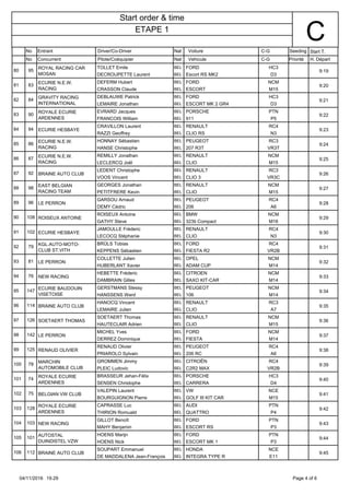 No
No
Entrant
Concurrent
Driver/Co-Driver
Pilote/Coéquipier
Nat
Nat
Voiture
Vehicule
C-G
C-G
Seeding
Priorité
Start T.
H. Départ
CETAPE 1
Start order & time
80
ROYAL RACING CAR
MOSAN DECROUPETTE Laurent BEL Escort RS MK2 D3
9:1995
TOLLET Emile FORD HC3BEL
81
ECURIE N.E.W.
RACING CRASSON Claude BEL ESCORT M15
9:2083
DEFERM Hubert FORD NCMBEL
82
GRAVITY RACING
INTERNATIONAL LEMAIRE Jonathan BEL ESCORT MK 2 GR4 D3
9:2184
DEBLAUWE Patrick FORD HC3BEL
83
ROYALE ECURIE
ARDENNES FRANCOIS William BEL 911 P5
9:2290
EVRARD Jacques PORSCHE PTNBEL
84 ECURIE HESBAYE
RAZZI Geoffrey BEL CLIO RS N3
9:2394
CRAVILLON Laurent RENAULT RC4BEL
85
ECURIE N.E.W.
RACING HANSE Christophe BEL 207 R3T VR3T
9:2486
HONNAY Sébastien PEUGEOT RC3BEL
86
ECURIE N.E.W.
RACING LECLERCQ Joël BEL CLIO M15
9:2587
REMILLY Jonathan RENAULT NCMBEL
87 BRAINE AUTO CLUB
VOOS Vincent BEL CLIO 3 VR3C
9:2692
LEDENT Christophe RENAULT RC3BEL
88
EAST BELGIAN
RACING TEAM PETITFRERE Kevin BEL CLIO M15
9:2798
GEORGES Jonathan RENAULT NCMBEL
89 LE PERRON
DEMY Cédric BEL 206 A6
9:2896
GARSOU Arnaud PEUGEOT RC4BEL
90 ROISEUX ANTOINE
GATHY Steve BEL 323ti Compact M16
9:29108
ROISEUX Antoine BMW NCMBEL
91 ECURIE HESBAYE
LECOCQ Stéphanie BEL CLIO N3
9:30102
JAMOULLE Fréderic RENAULT RC4BEL
92
KGL.AUTO-MOTO-
CLUB ST.VITH KEPPENS Sébastien BEL FIESTA R2 VR2B
9:3179
BRÜLS Tobias FORD RC4BEL
93 LE PERRON
HUBERLANT Xavier BEL ADAM CUP M14
9:3281
COLLETTE Julien OPEL NCMBEL
94 NEW RACING
DAMBRAIN Gilles BEL SAXO KIT-CAR M14
9:3376
HEBETTE Fréderic CITROEN NCMBEL
95
ECURIE BAUDOUIN
VISETOISE HANSSENS Ward BEL 106 M14
9:34147
GERSTMANS Stessy PEUGEOT NCMBEL
96 BRAINE AUTO CLUB
LEMAIRE Julien BEL CLIO A7
9:35114
HANOCQ Vincent RENAULT RC3BEL
97 SOETAERT THOMAS
HAUTECLAIR Adrien BEL CLIO M15
9:36126
SOETAERT Thomas RENAULT NCMBEL
98 LE PERRON
DERREZ Dominique BEL FIESTA M14
9:37142
MICHEL Yves FORD NCMBEL
99 RENAUD OLIVIER
PRIAROLO Sylvain BEL 206 RC A6
9:38125
RENAUD Olivier PEUGEOT RC4BEL
100
MARCHIN
AUTOMOBILE CLUB PLEIC Ludovic BEL C2R2 MAX VR2B
9:3978
GROMMEN Jimmy CITROËN RC4BEL
101
ROYALE ECURIE
ARDENNES SENSEN Christophe BEL CARRERA D4
9:4074
BRASSEUR Jehan-Félix PORSCHE HC3BEL
102 BELGIAN VW CLUB
BOURGUIGNON Pierre BEL GOLF III KIT CAR M15
9:4175
VALEPIN Laurent VW NCEBEL
103
ROYALE ECURIE
ARDENNES THIRION Romuald BEL QUATTRO P4
9:42128
CAPRASSE Luc AUDI PTNBEL
104 NEW RACING
MAHY Benjamin BEL ESCORT RS P3
9:43103
GILLOT Benoît FORD PTNBEL
105
AUTOSTAL
DUINDISTEL VZW HOENS Nick BEL ESCORT MK 1 P3
9:44101
HOENS Marijn FORD PTNBEL
106 BRAINE AUTO CLUB
DE MADDALENA Jean-François BEL INTEGRA TYPE R E11
9:45112
SOUPART Emmanuel HONDA NCEBEL
04/11/2016 19.29 6Page 4 of
 