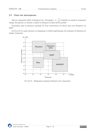 s2i.pinault-bigeard.com
Lycée Jean Zay - Thiers Page 8 / 12
CPGE PT - S2I Convertisseurs statiques Cours
2.7 Choix des interrupteurs
Selon le composant utilisé, la fréquence de  découpage  f =
1
T
à laquelle est soumis le composant
change. En général, on cherche à utiliser la fréquence la plus élevée possible.
Cependant, plus la puissance nominale Pn d'un convertisseur est élevée, plus cette fréquence est
faible.
La Figure 9 ci-après présente un diagramme à échelle logarithmique des domaines d'utilisation de
chaque composant.
Figure 9  Diagramme puissance-fréquence des composants
 