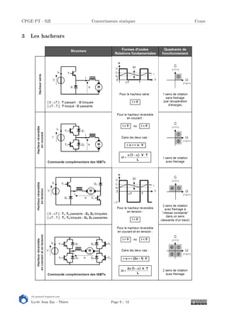 s2i.pinault-bigeard.com
Lycée Jean Zay - Thiers Page 9 / 12
CPGE PT - S2I Convertisseurs statiques Cours
3 Les hacheurs
 