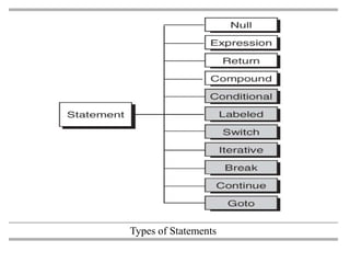 C statements.ppt presentation in c language | PPT