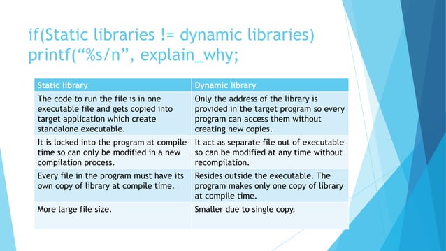 Low level programming: C libraries | PPT